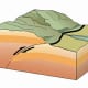 Thrust fault