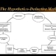 hypothetico-deductive-method-in-business-research