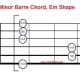 Moveable minor barre chord, barre at fret 2 will give you F#m