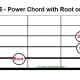 Power chord, movable, root on string 5