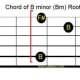 B minor