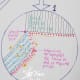 Close up on the diagram - beginning of finishing