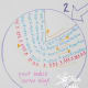 Close up on the diagram - front bodice corner edge