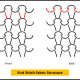Knit Stitch Fabric Structure