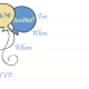 Blue and yellow birthday balloons on white background