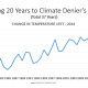 CHART 5 - 1977 - 2014
