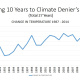 CHART 4 - 1987 - 2014