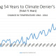 CHART 6 - 1967 - 2014