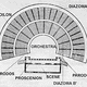 terminologies-in-greek-architecture