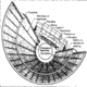 terminologies-in-greek-architecture