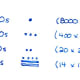 A look at higher Mayan numbers. The number 9254 uses four place values. When writing the number, you essentially have to start at the top and work your way to the bottom, "filling up" successive places as you go.