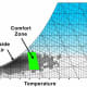 gate-architecture-terminologies-climatology