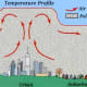gate-architecture-terminologies-climatology