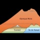 the-tallest-largest-mountain-volcano-in-the-solar-system-olympus-mons