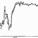 Monckton's time-reversed and "taffy-pulled" "interpretation", attributed to "Curry" & Clow.