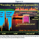 Monckton's original presentation version--captioned "Today's Temperature." Note House of Lords logo; Monckton is not actually a seated member.