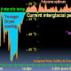 Monckton's "corrected" version--now captioned "Antarctic Temperature," and more correctly attributed. Perhaps time-reversing reverses geographical location too?