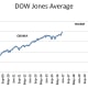 DOW Jones Industrial Average (2009 - 2020)
