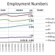 Unemployment By The Numbers (2006 - 2020)
