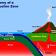 Anatomy of a subduction zone