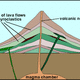 Stratovolcano