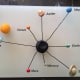 Match wires to corresponding planets and attach to base. Be careful to balance out the weight of the planets. Follow baking instructions.