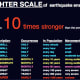 Intensity of Earthquakes