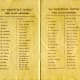 The list of First Class passengers. The Du Plessis' names are in the third column from the left.