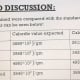 A comparison of the calorific values obtained in our lab and theoretical values