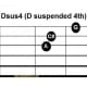 Dsus4 chord