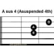 Asus4 chord