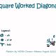 Increase the size of the square by working an sc-hdc-sc on the hdc and sc's on sc.