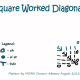 The Diagonal Square will lie flat because it is worked back and forth.