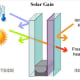 Image showing solar gain in a double glazed unit
