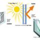 Double / Triple / Low-e Glazing