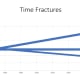 Rough time fracture diagram.