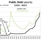 CHART PD - 2