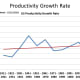CHART POP-2 Productivity Growth Rate