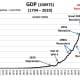CHART GDP-1