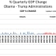 CHART GDP-4 Annual GDP (2012$)