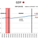 CHART GDP-4 Annual GDP (2012$)