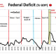 CHART FD - 2 Federal Deficit as a Percent of GDP