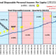 CHART INC - 2 Real Disposable Household Income (per Capita in 2012$)