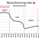 CHART MISC - 2 Manufacturing Jobs
