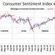 CHART MISC - 8 Consumer Sentiment Index