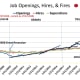 CHART EMP - 6: Job Openings, Hiring, and Terminations