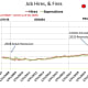 CHART EMP - 7: Hiring, and Terminations