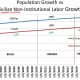CHART EMP - 7: Population Growth vs Non-Institutional Labor Growth
