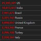 Countries with the most cases through 1/8/21.