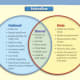 advantages-of-federalism
